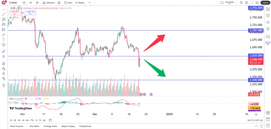 goldtech191224 – PU Prime | More Than Trading