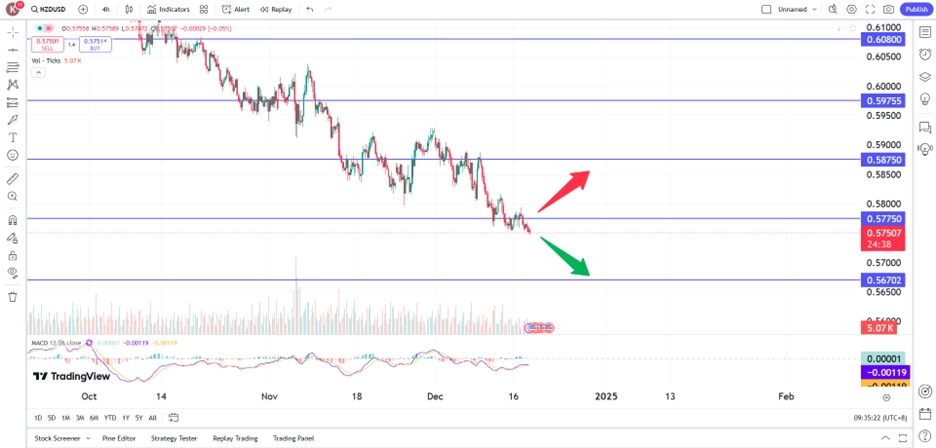 nzdtech181224 – PU Prime | More Than Trading